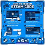 Redeem Steam code to add balance to your Steam Wallet safely